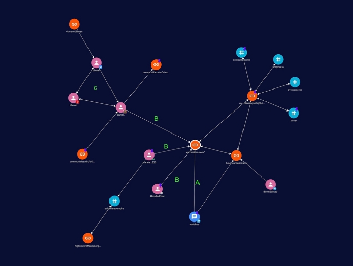 network graph