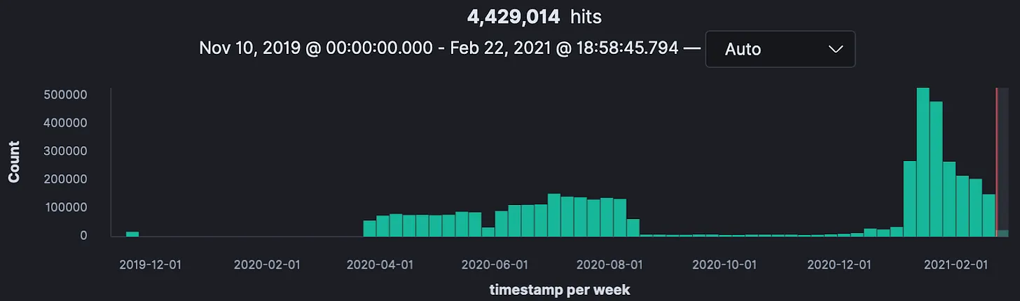 .win posts graph