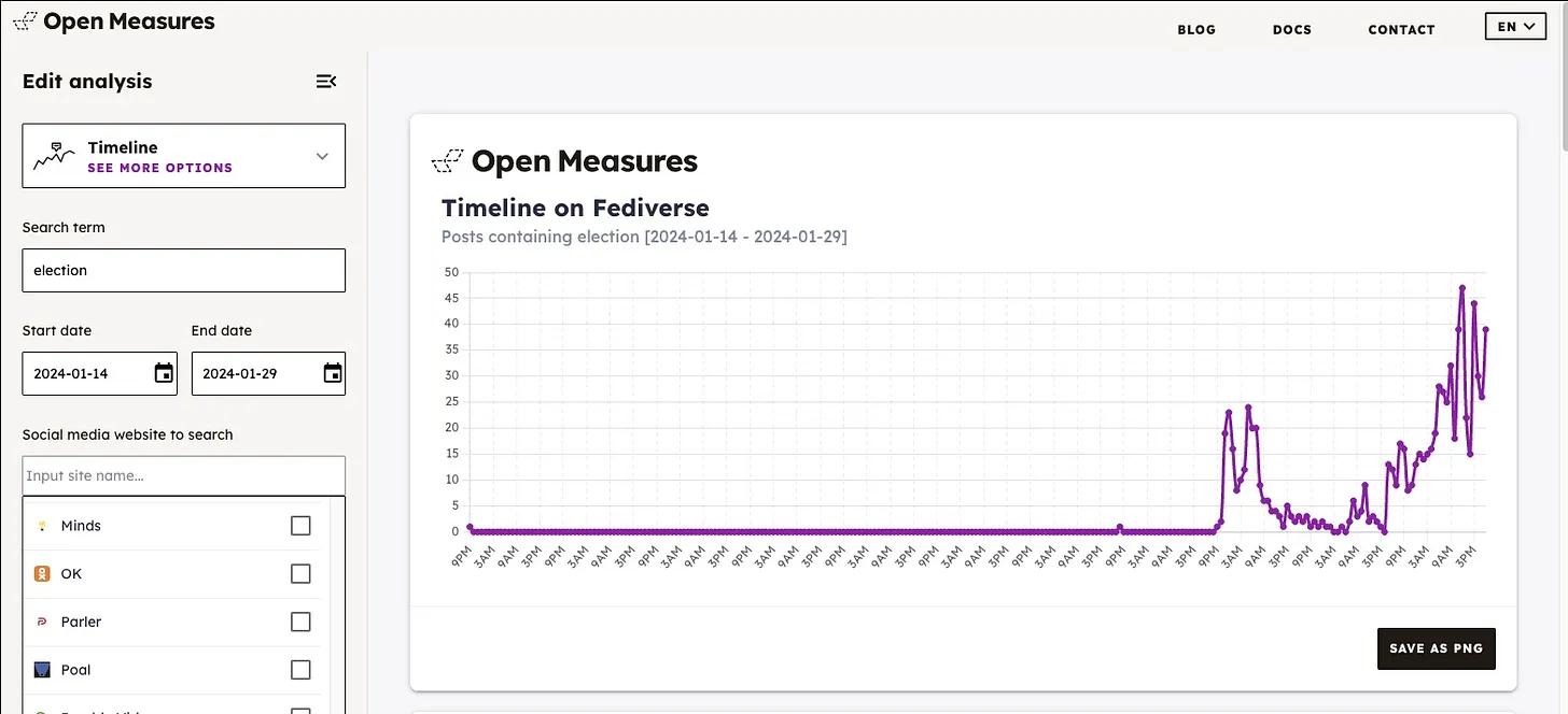 fediverse timeline screenshot