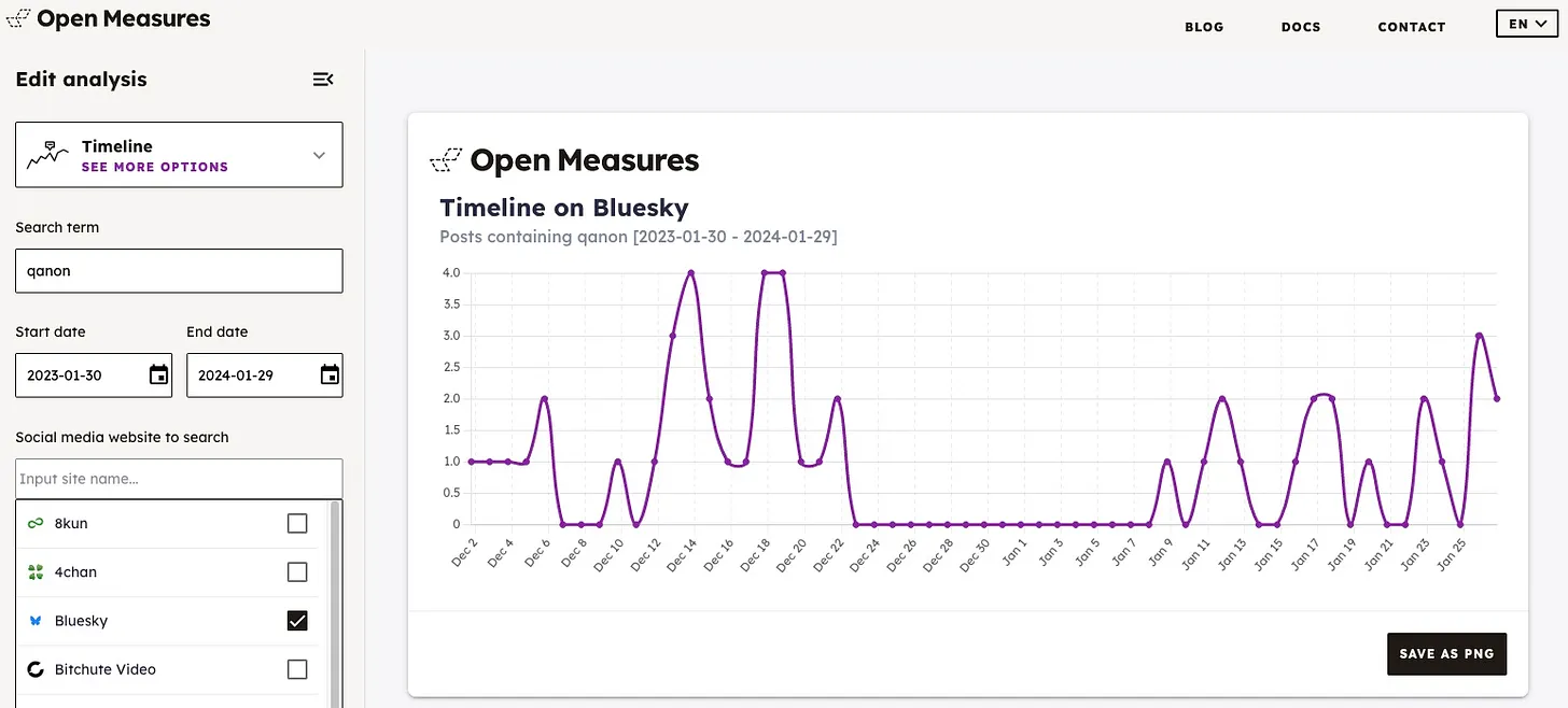 timeline on bluesky screenshot