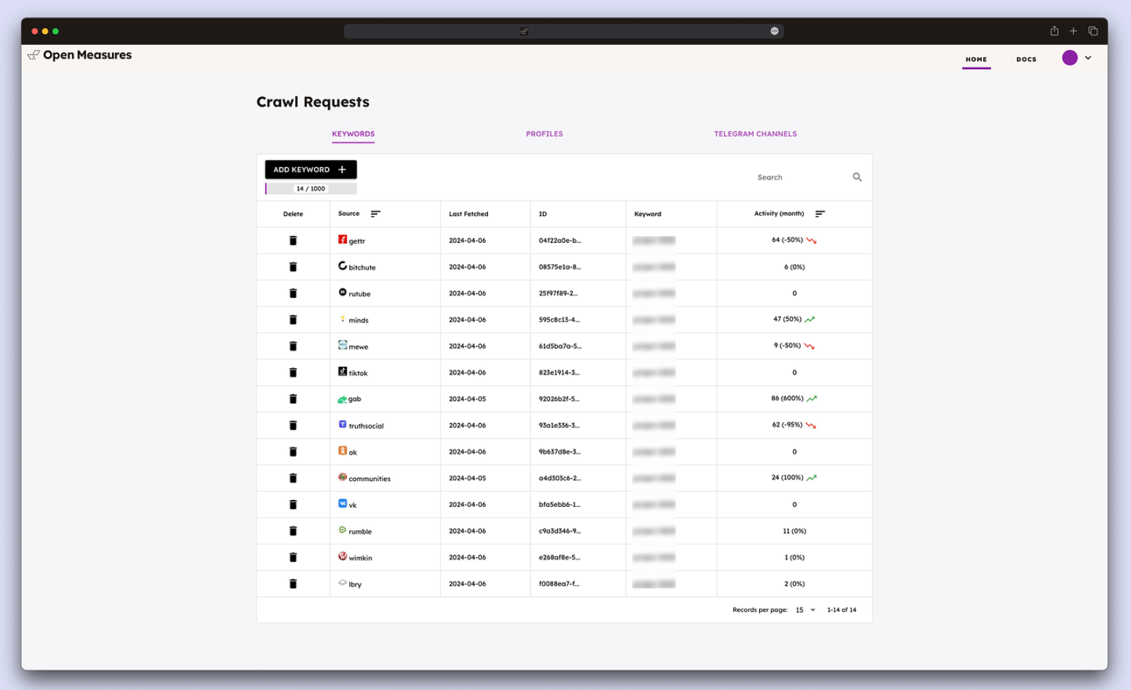 crawl requests dashboard