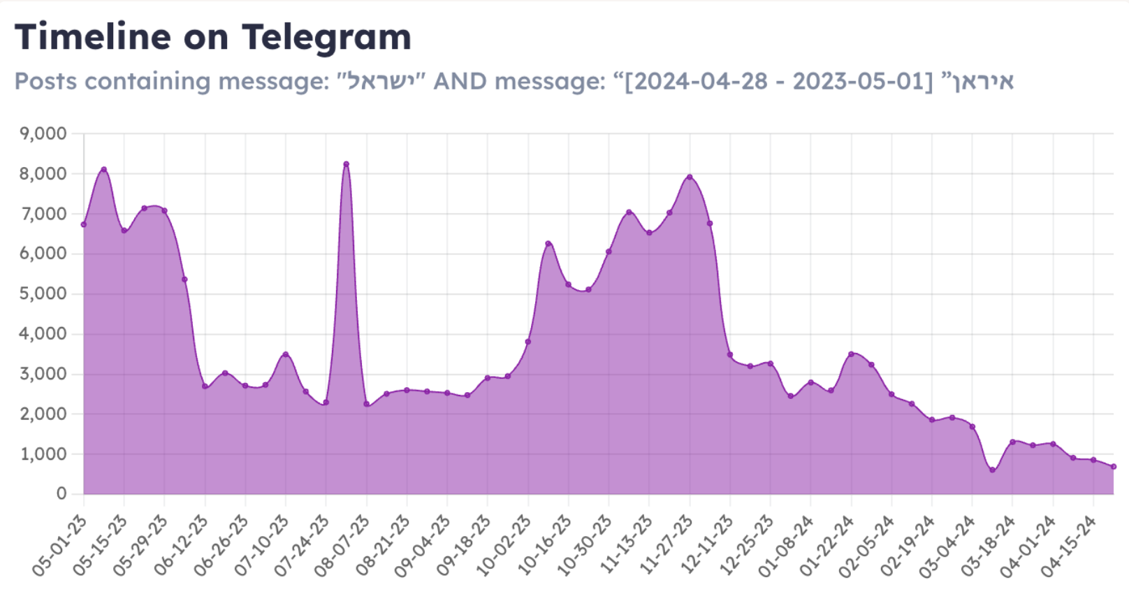 israel-iran conflict hebrew telegram