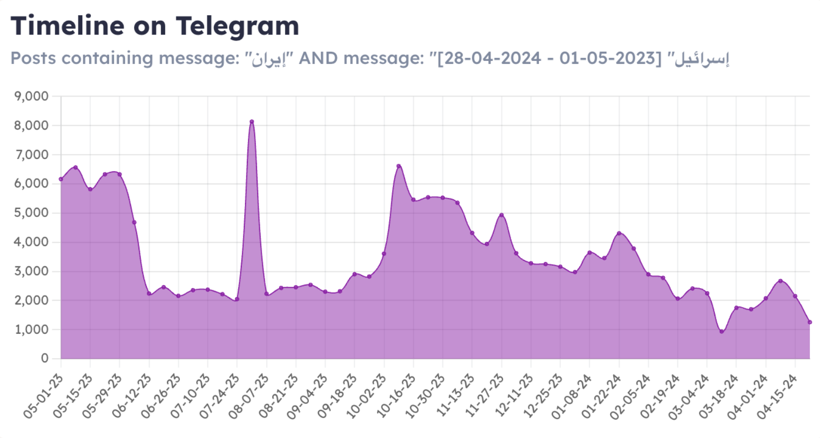 israel-iran conflict arabic telegram