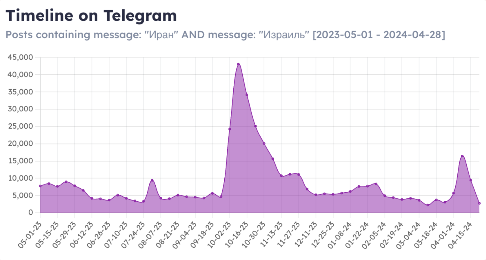 israel-iran conflict russia telegram