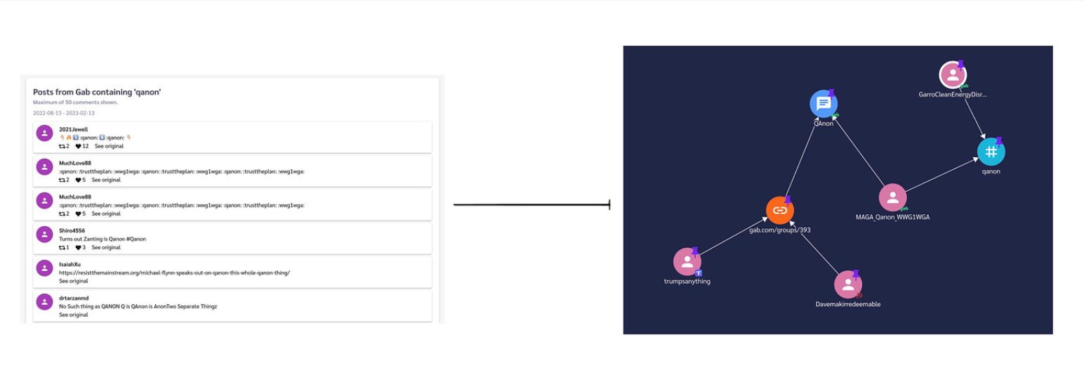 open measures network graph