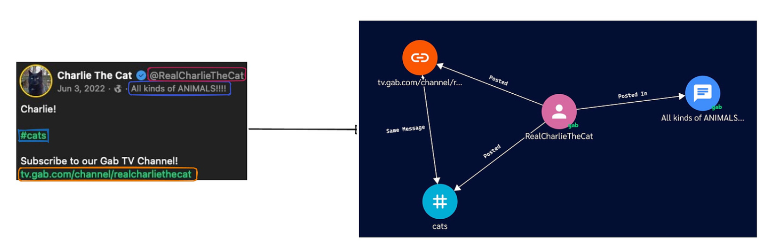 gab post examples