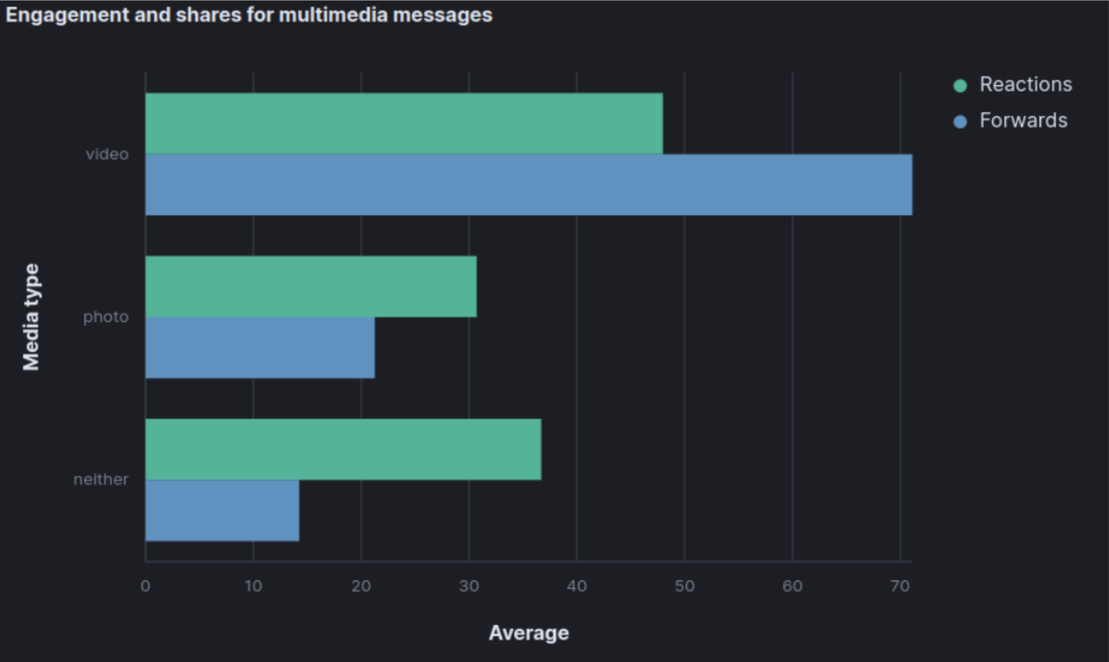 pro-russian telegram activity