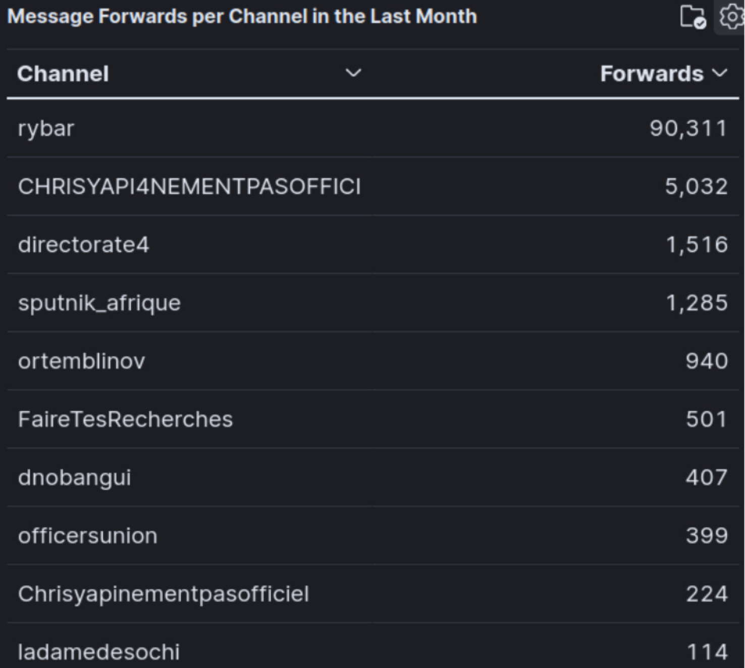 pro-russian telegram channels