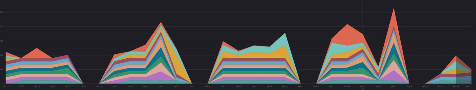 open measures public api graph