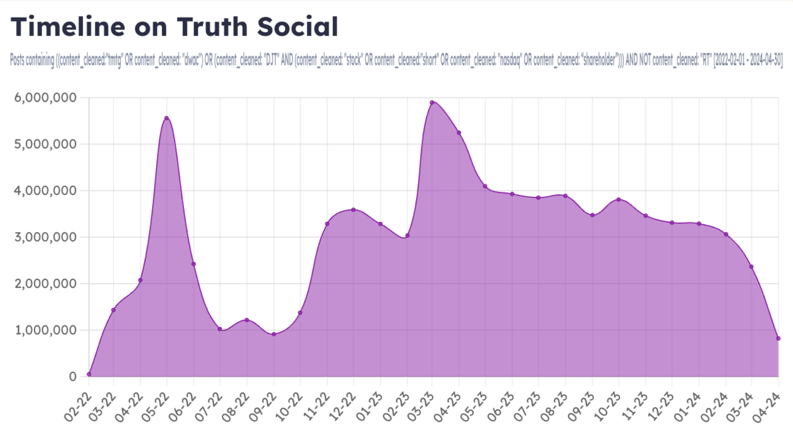 trump media IPO activity