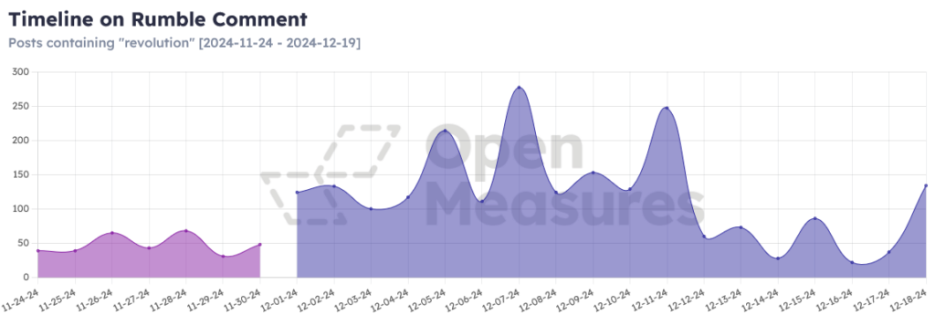 rumble comment changepoint graph