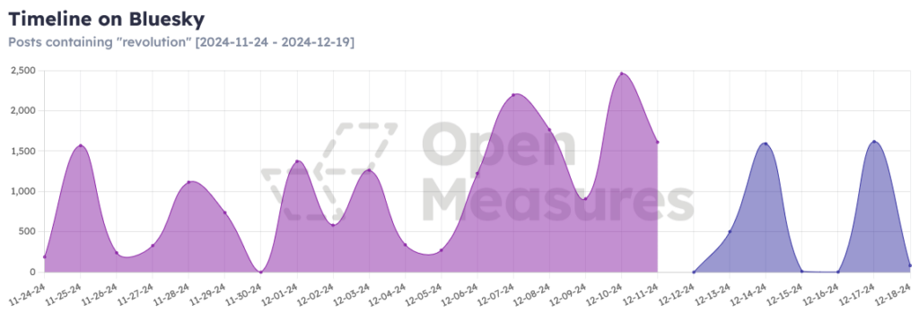 bluesky changepoint graph