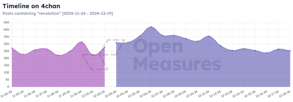 4chan changepoint graph